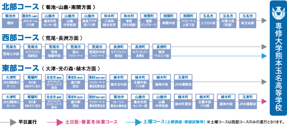 北部コース（菊池・山鹿・南関方面）西部コース（荒尾・長洲方面）東部コース（大津・光の森・植木方面）