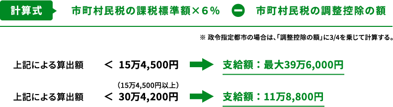 計算式 市町村⺠税の課税標準額×６％-市町村⺠税の調整控除の額 ※ 政令指定都市の場合は、「調整控除の額」に3/4を乗じて計算する。上記による算出額＜15万4,500円→⽀給額 ： 最⼤39万6,000円　上記による算出額＜30万4,200円→⽀給額 ： 11万8,800円