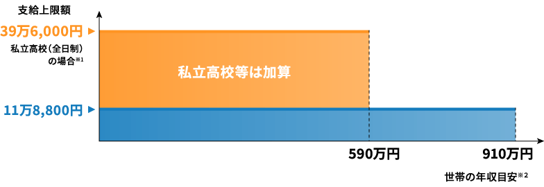 支給額のイメージ